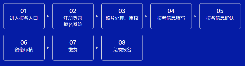 2023年房地產(chǎn)估價師報考流程 2023年房地產(chǎn)估價師報考流程