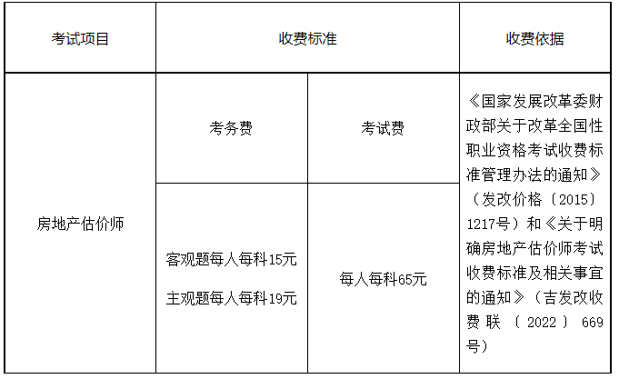 2023年吉林房估考試收費(fèi)標(biāo)準(zhǔn) 2023年吉林房估考試收費(fèi)標(biāo)準(zhǔn)