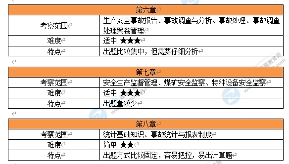 考情分析 考情分析