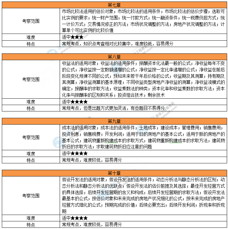 考情分析2 考情分析2