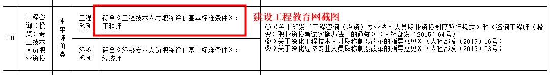咨詢工程師職稱認(rèn)定 咨詢工程師職稱認(rèn)定