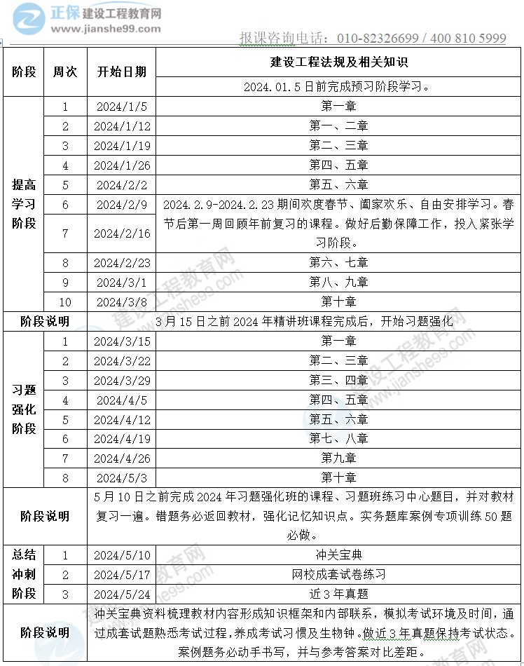 2024二建學(xué)習(xí)計劃-法規(guī) 2024二建學(xué)習(xí)計劃-法規(guī)