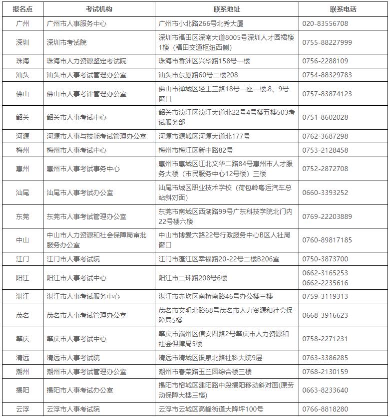 全省人事考試機(jī)構(gòu)咨詢服務(wù)電話