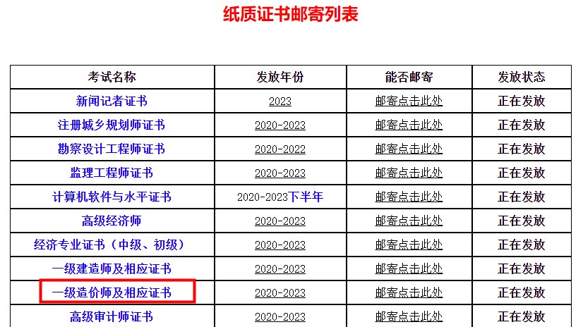 四川省直屬考區(qū)2023年一級(jí)造價(jià)師及相應(yīng)證書(shū)證書(shū)領(lǐng)?。ㄠ]寄）