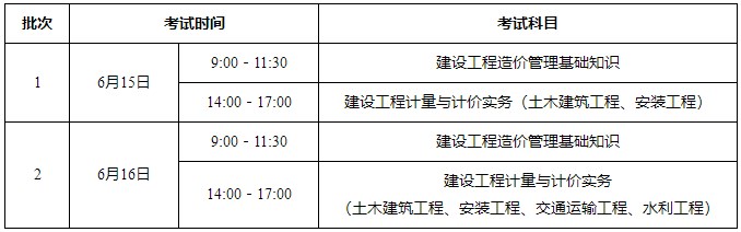 深圳市二造考試批次安排 深圳市二造考試批次安排