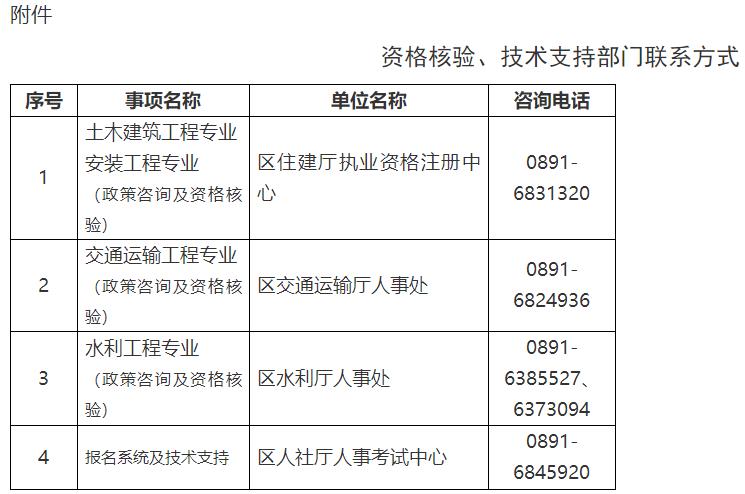 資格核驗、技術支持部門聯(lián)系方式