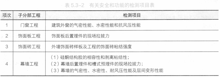 考點詳解 考點詳解