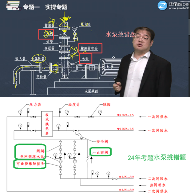 考點(diǎn)1 考點(diǎn)1