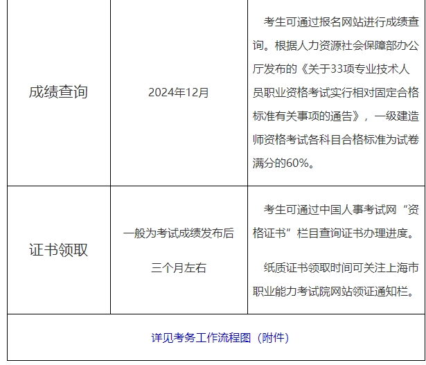 一級建造師上海報名時間