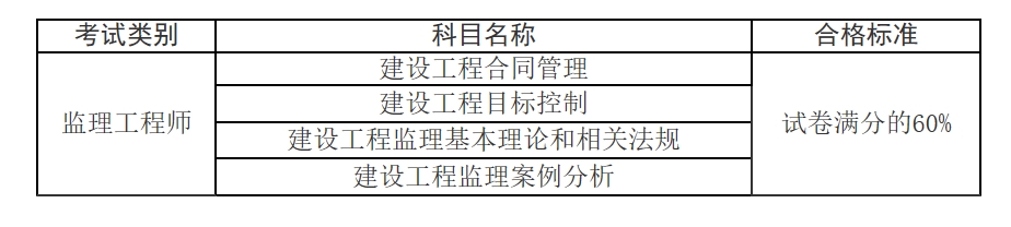 合格標準 合格標準