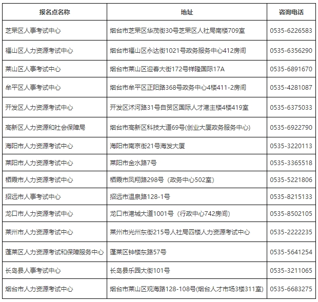 煙臺(tái)證書領(lǐng)取 煙臺(tái)證書領(lǐng)取