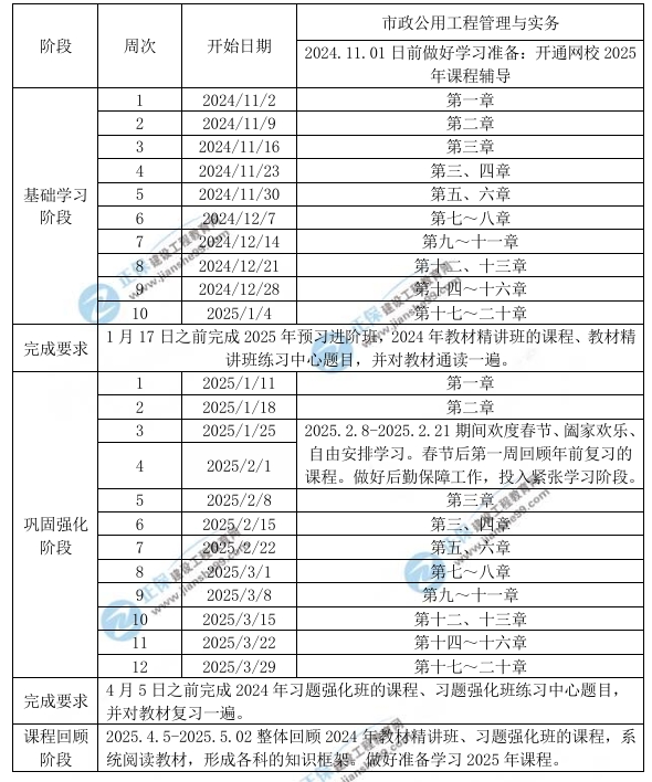 市政工程學(xué)習(xí)計(jì)劃 市政工程學(xué)習(xí)計(jì)劃