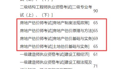 福建省房地產(chǎn)估價師考試收費標準