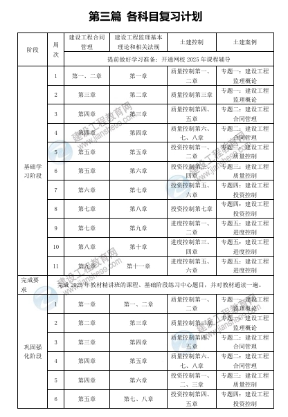 監(jiān)理復(fù)習(xí)計(jì)劃 監(jiān)理復(fù)習(xí)計(jì)劃