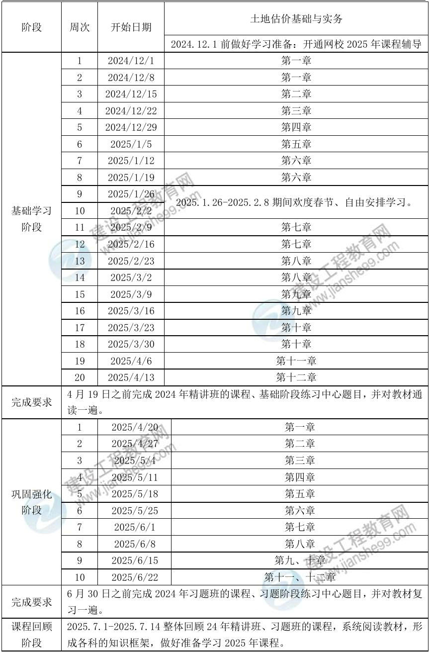 土估實務(wù)預(yù)習(xí)計劃