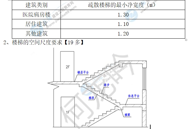 建筑工程高頻考點 建筑工程高頻考點