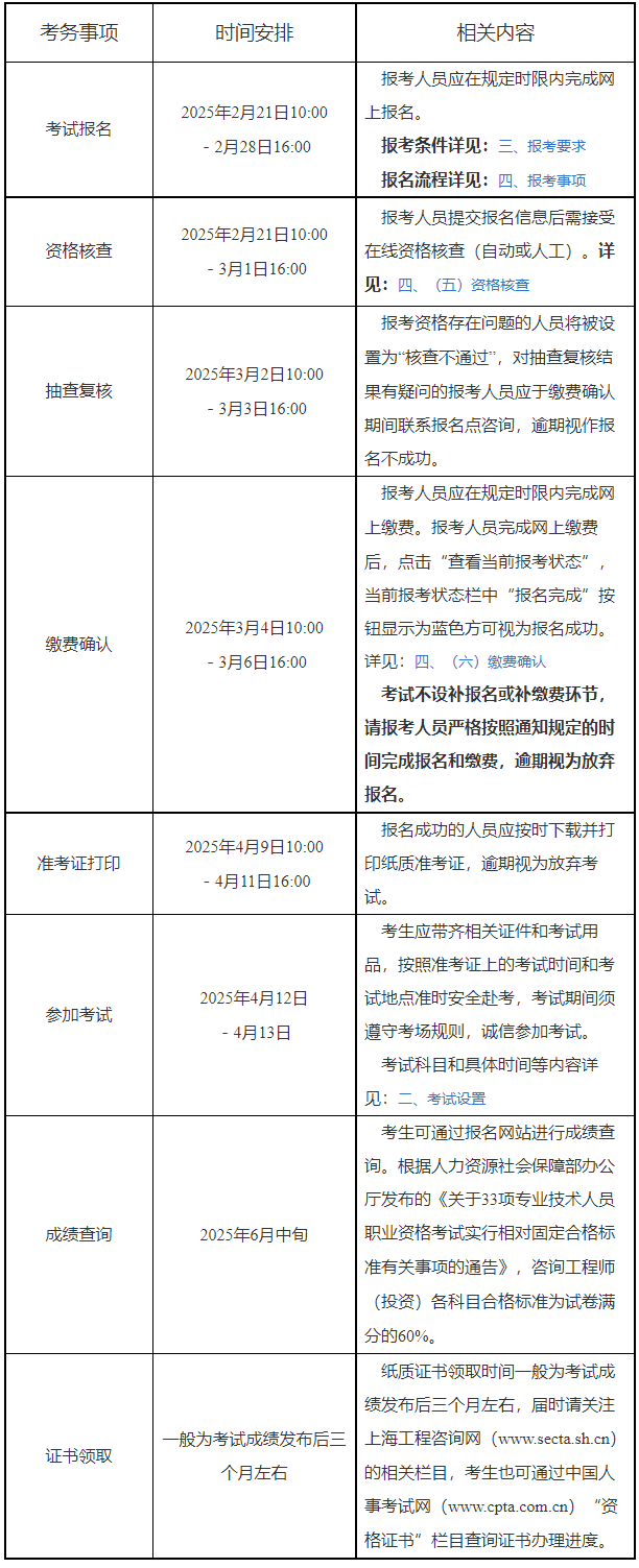 報名流程 報名流程