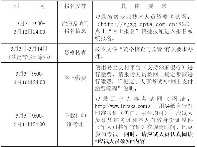 遼寧二建報(bào)名安排 遼寧二建報(bào)名安排