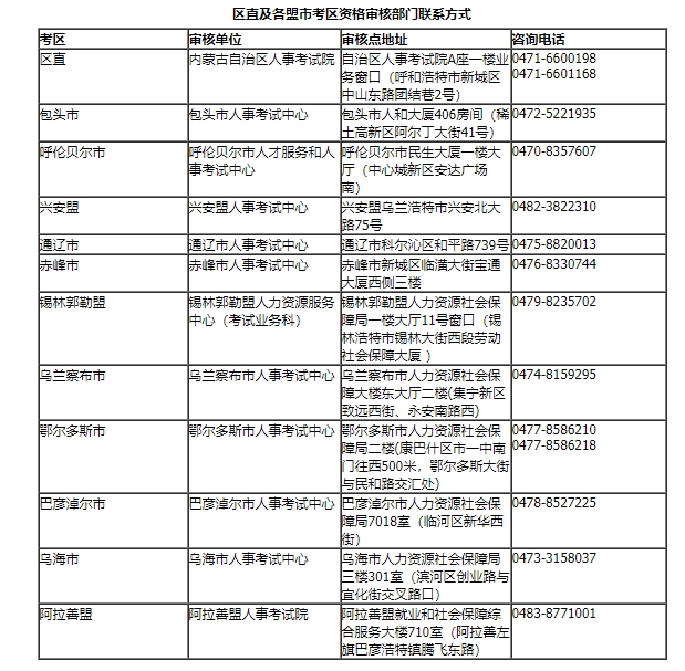 聯(lián)系方式 聯(lián)系方式