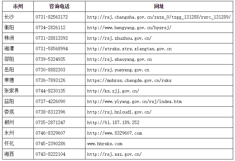 聯(lián)系電話 聯(lián)系電話