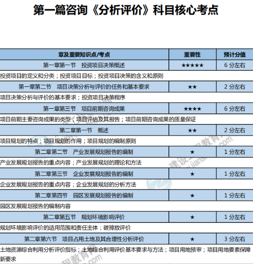 核心考點(diǎn) 核心考點(diǎn)