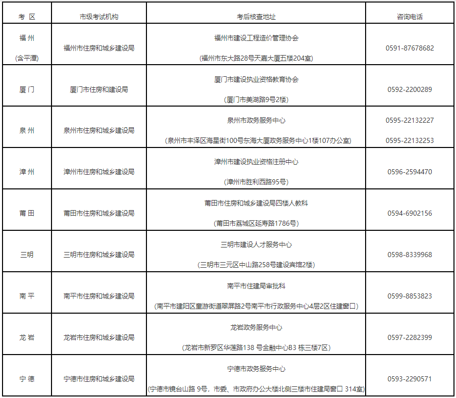 各設(shè)區(qū)市考試經(jīng)辦機(jī)構(gòu)地址及報(bào)名事項(xiàng)咨詢電話 各設(shè)區(qū)市考試經(jīng)辦機(jī)構(gòu)地址及報(bào)名事項(xiàng)咨詢電話