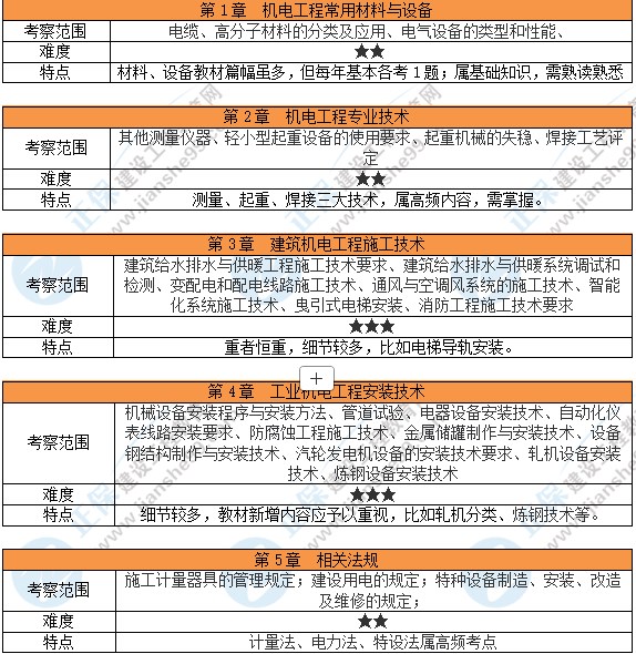 機(jī)電 機(jī)電