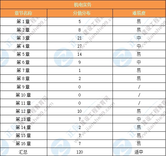 機(jī)電4 機(jī)電4