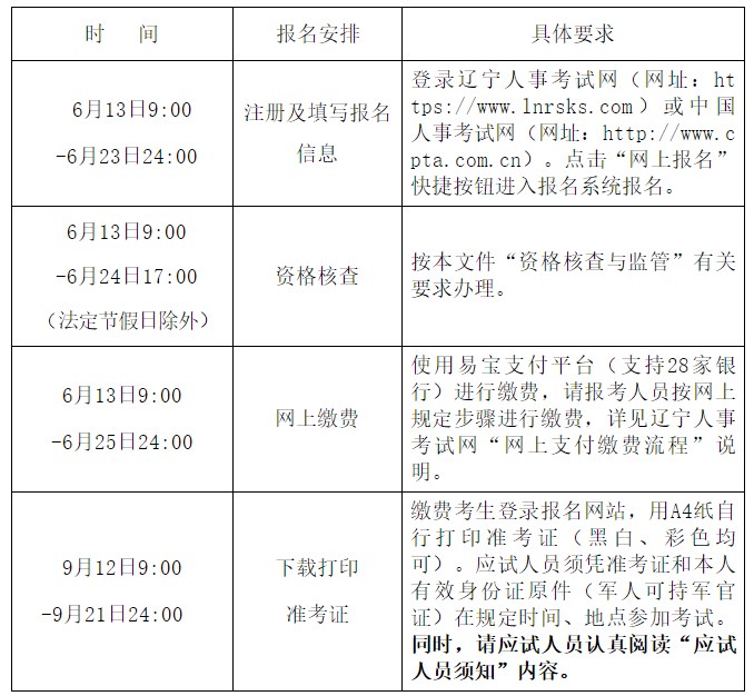 報名安排 報名安排