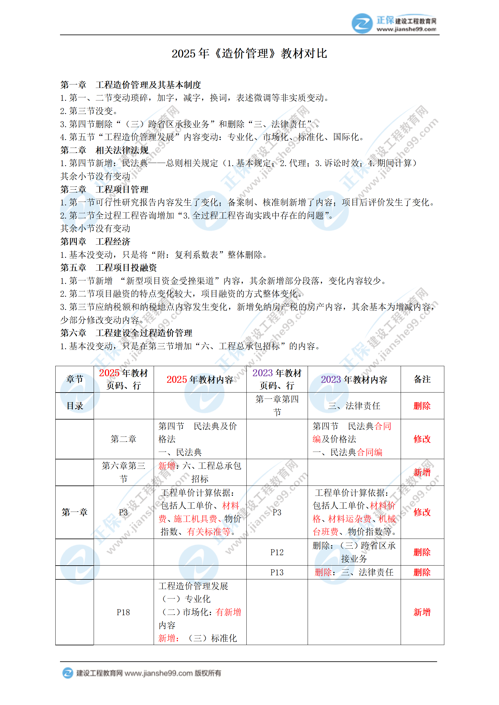 2025年一級造價師《造價管理》新教材變動內(nèi)容_01