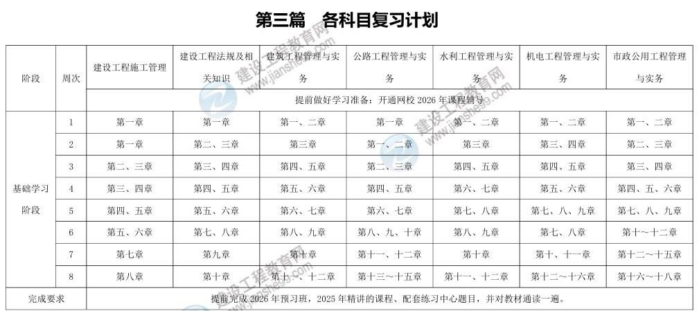 復(fù)習(xí)計(jì)劃