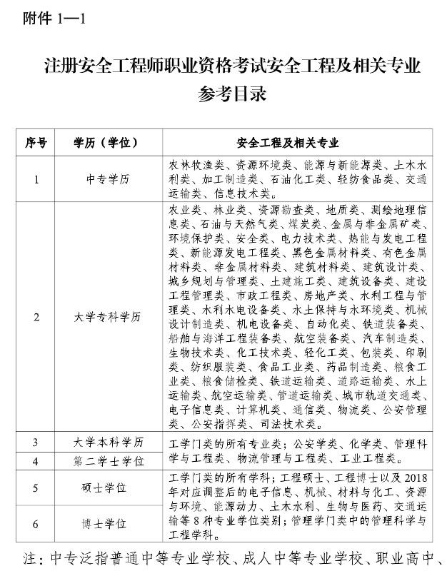 重慶2025中級(jí)注冊(cè)安全工程師考務(wù)通知 重慶2025中級(jí)注冊(cè)安全工程師考務(wù)通知
