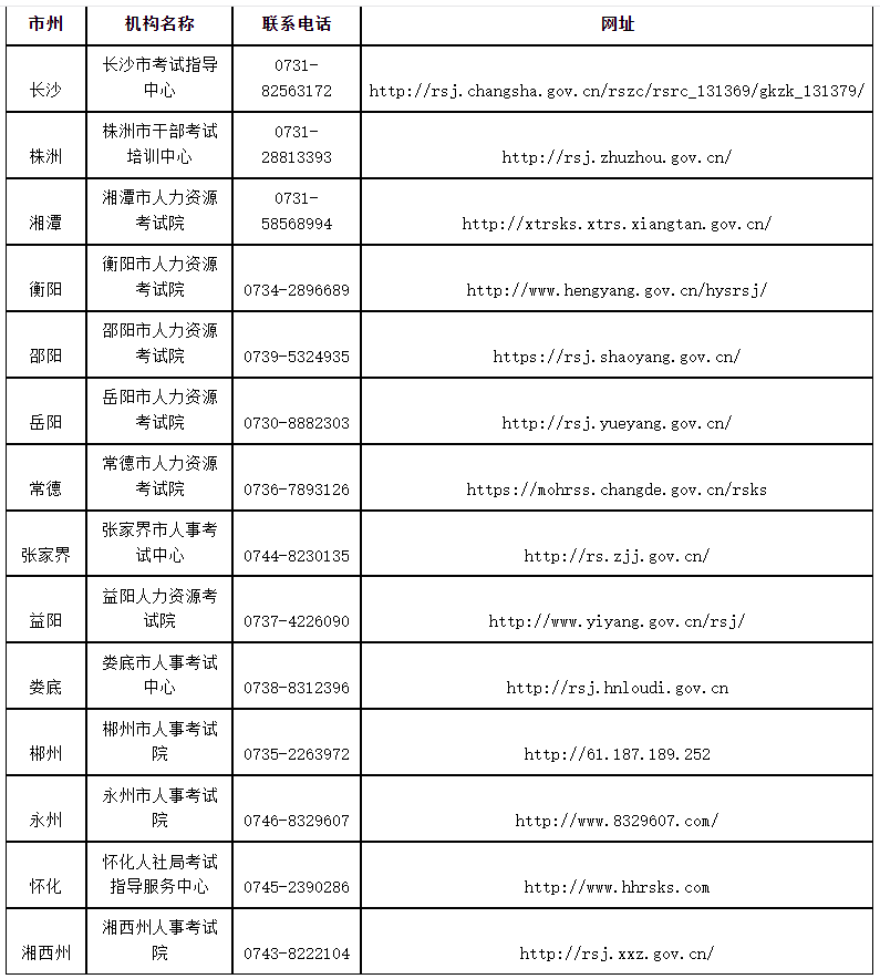 各市州職業(yè)資格證書發(fā)放單位及聯(lián)系電話表 各市州職業(yè)資格證書發(fā)放單位及聯(lián)系電話表