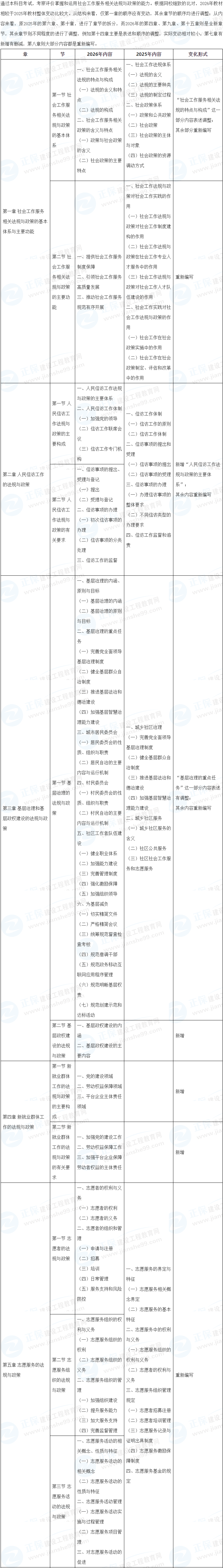 中級(jí)社工法規(guī)科目教材變化對(duì)比 中級(jí)社工法規(guī)科目教材變化對(duì)比