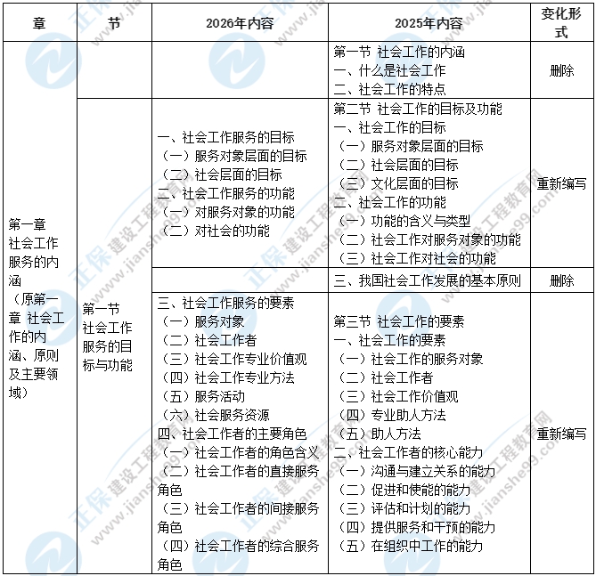 初級(jí)綜合 初級(jí)綜合