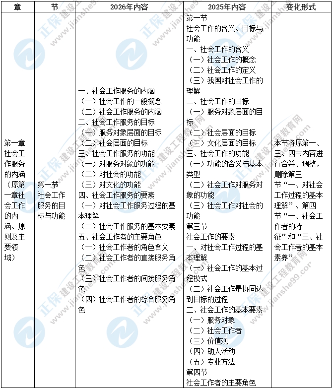 中級綜合 中級綜合