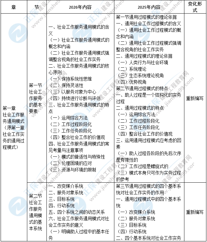 中級實(shí)務(wù) 中級實(shí)務(wù)