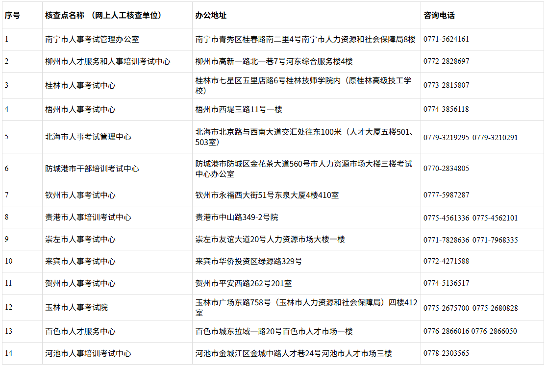 聯(lián)系方式 聯(lián)系方式