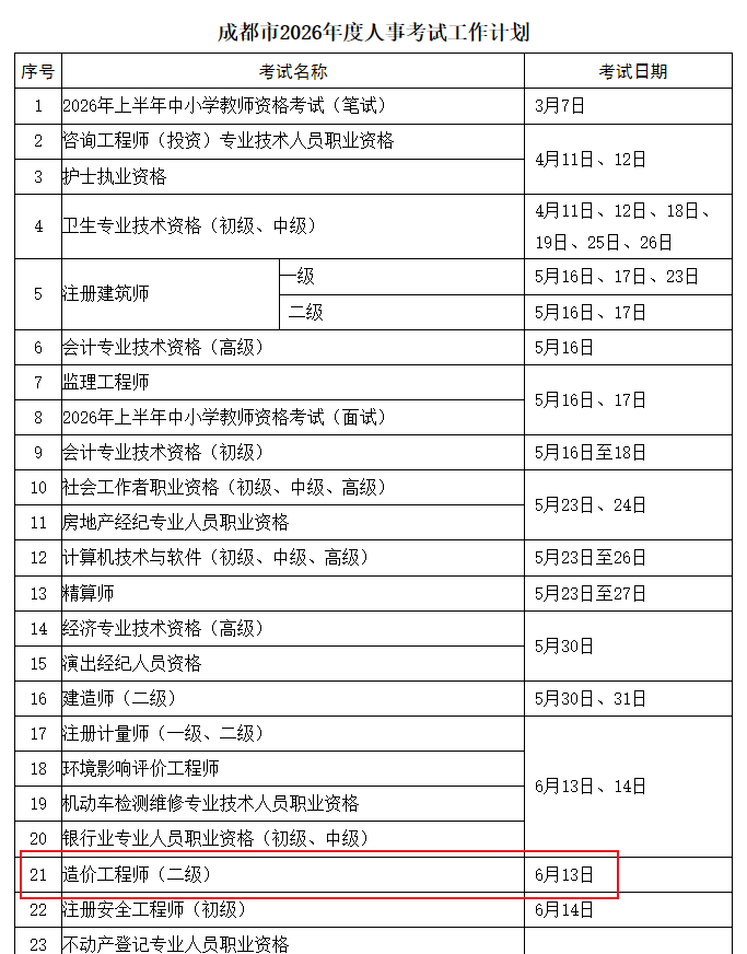 成都市2026年度人事考試工作計劃2