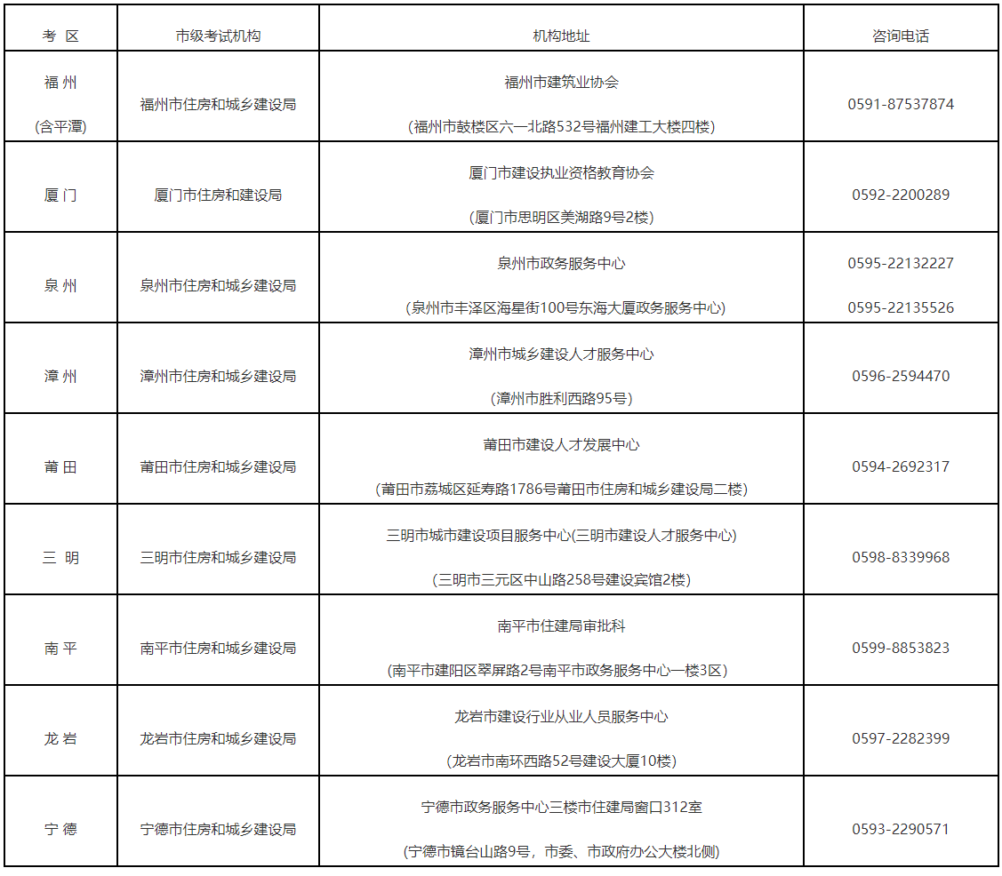 福建機(jī)構(gòu)地址電話 福建機(jī)構(gòu)地址電話