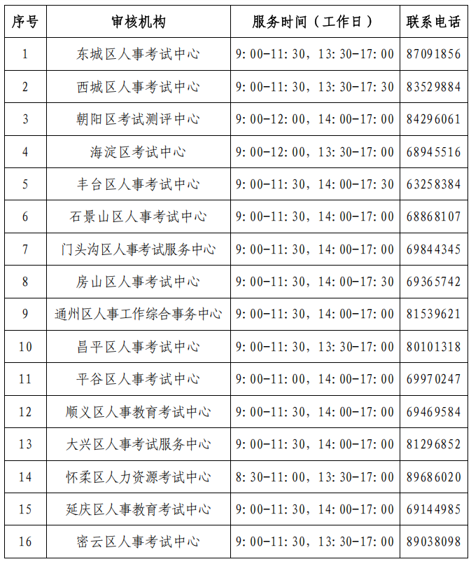 審核機構(gòu)聯(lián)系方式 審核機構(gòu)聯(lián)系方式