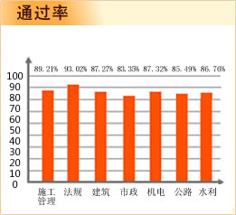 ����(j��)���쎟ͨ�^(gu��)��